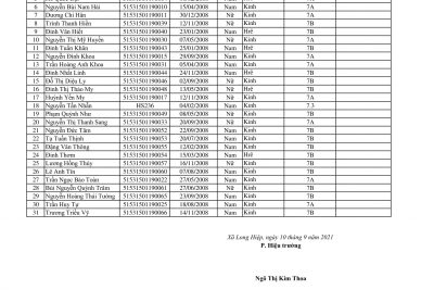 DANH SÁCH KHỐI 8 NĂM HỌC 2021-2022
