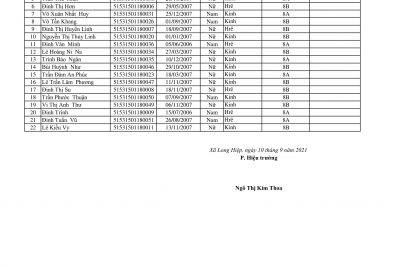 DANH SÁCH KHỐI 9 NĂM HỌC 2021-2022